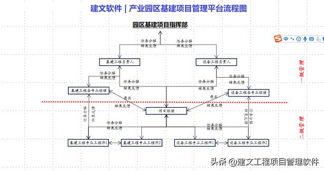 基建投資業主方工程項目管理軟件系統在深圳壹連科技的應用分析