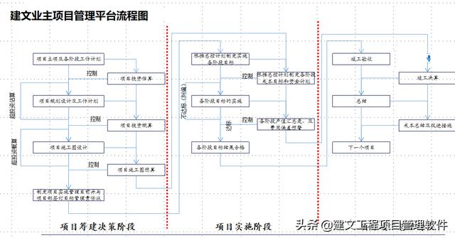 基建投資業主方工程項目管理軟件系統在深圳壹連科技的應用分析