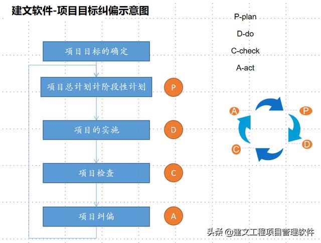 基建投資業主方工程項目管理軟件系統在深圳壹連科技的應用分析