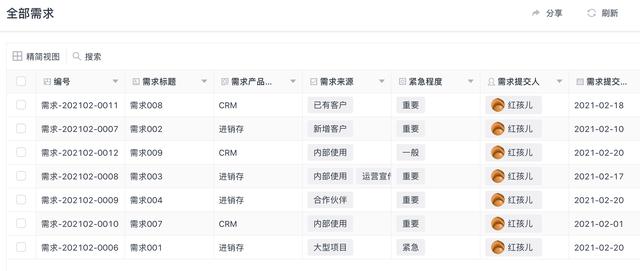 如何做好產品研發項目管理？（如何做好產品研發項目管理工作）