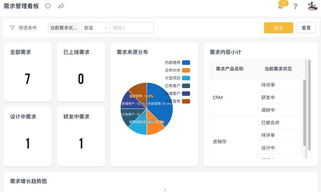 如何做好產品研發項目管理？（如何做好產品研發項目管理工作）