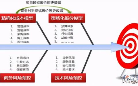 工程質量安全管理系統（福建省工程質量安全管理系統）