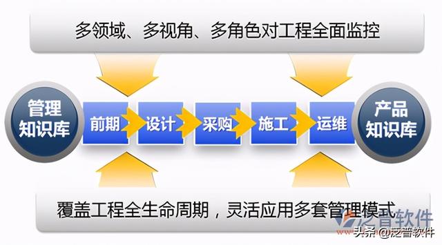 工程質量安全管理系統（福建省工程質量安全管理系統）