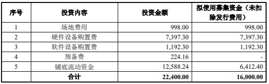 年產(chǎn)8000臺(tái)銀行網(wǎng)點(diǎn)智能業(yè)務(wù)庫(kù)管理系統(tǒng)項(xiàng)目可行性研究報(bào)告