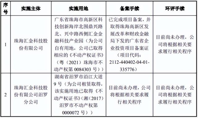 年產(chǎn)8000臺(tái)銀行網(wǎng)點(diǎn)智能業(yè)務(wù)庫(kù)管理系統(tǒng)項(xiàng)目可行性研究報(bào)告