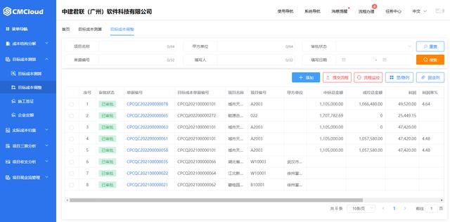 建筑材料成本控制是施工企業(yè)的“利潤(rùn)點(diǎn)”（建筑行業(yè)的材料成本控制）