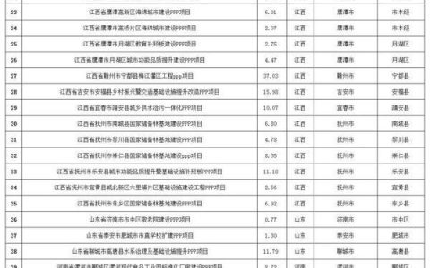 總投資21.14億元！河南2個PPP項目納入全國項目管理庫（河南省ppp項目）