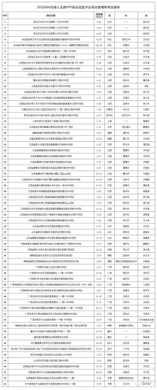 總投資21.14億元！河南2個PPP項目納入全國項目管理庫（河南省ppp項目）