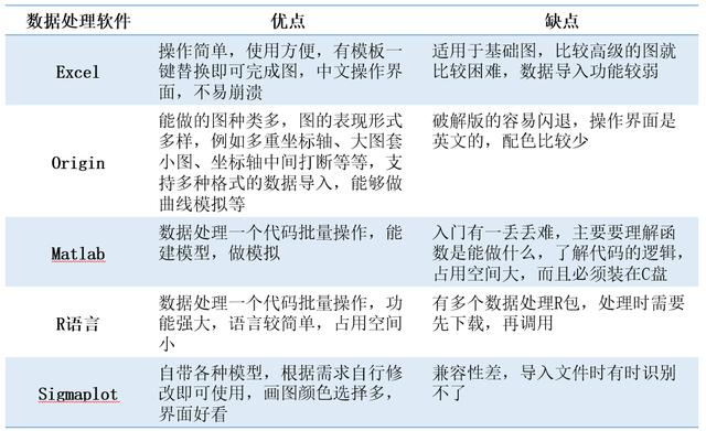 數據處理｜軟件：讓科研更簡單1（科研處理數據的軟件）