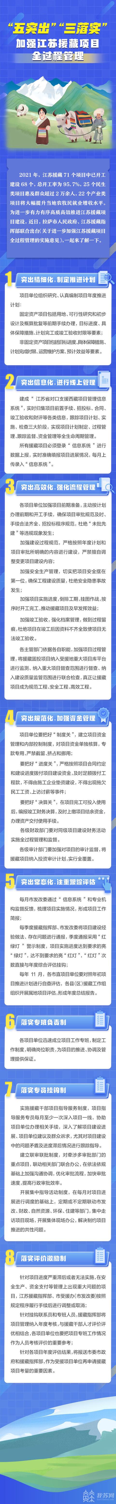 江蘇援藏項(xiàng)目突出全過(guò)程管理高效化推進(jìn)