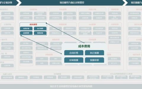 致遠項目管理SPM系統之費用成本管理概述
