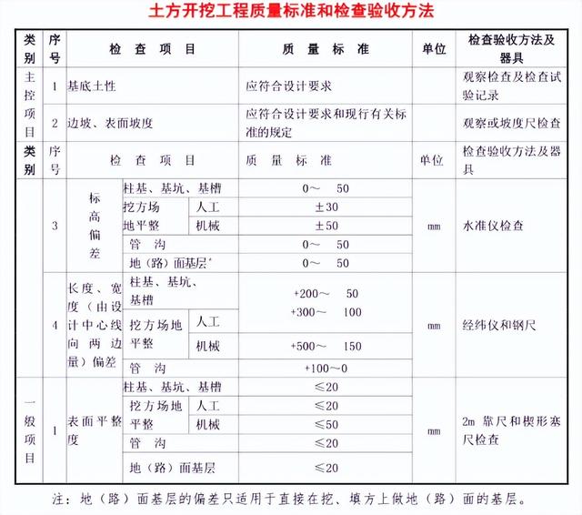 談談土石方施工管理要點（談談土石方施工管理要點的認識）