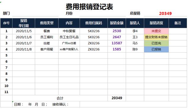 費用報銷流程不熟悉？費用報銷流程及報銷單（費用報銷流程不熟悉-費用報銷流程及報銷單怎么寫）
