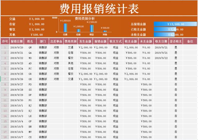 費用報銷流程不熟悉？費用報銷流程及報銷單（費用報銷流程不熟悉-費用報銷流程及報銷單怎么寫）