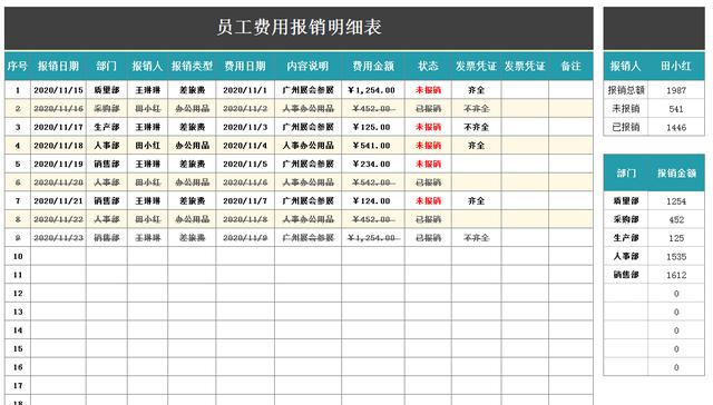 費用報銷流程不熟悉？費用報銷流程及報銷單（費用報銷流程不熟悉-費用報銷流程及報銷單怎么寫）