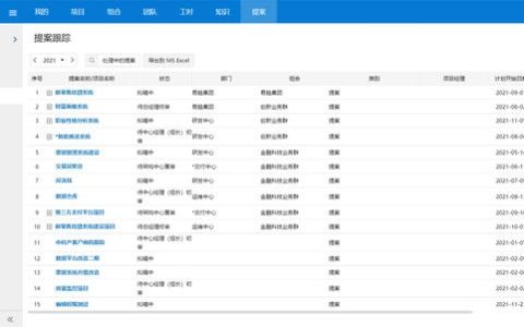 項目成本預算、管控方法與落地應用示例（項目預算成本控制）