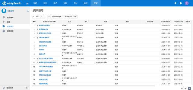 項目成本預算、管控方法與落地應用示例（項目預算成本控制）