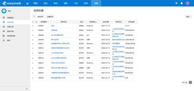項目成本預算、管控方法與落地應用示例（項目預算成本控制）