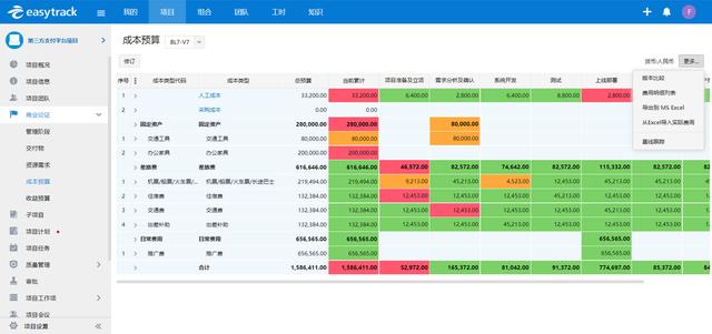 項目成本預算、管控方法與落地應用示例（項目預算成本控制）