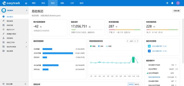 項目成本預算、管控方法與落地應用示例（項目預算成本控制）