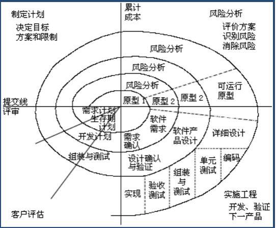 項(xiàng)目管理的四大模型，PM必須懂！（項(xiàng)目管理采取的是什么的管理模式）