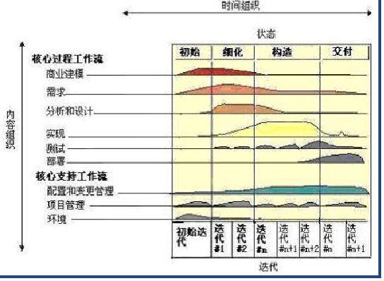項(xiàng)目管理的四大模型，PM必須懂！（項(xiàng)目管理采取的是什么的管理模式）