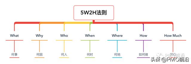 項(xiàng)目經(jīng)理從初階到高階應(yīng)該如何快速成長？（項(xiàng)目經(jīng)理從初階到高階應(yīng)該如何快速成長呢）