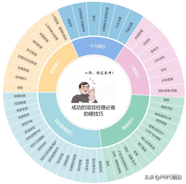項(xiàng)目經(jīng)理從初階到高階應(yīng)該如何快速成長？（項(xiàng)目經(jīng)理從初階到高階應(yīng)該如何快速成長呢）