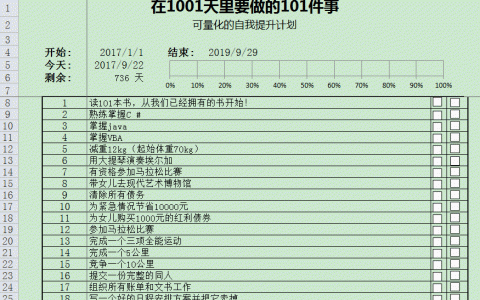 Excel做的任務(wù)完成進(jìn)度可視化管理工具表升級(jí)版，簡(jiǎn)單到?jīng)]朋友！（excel可視化顯示進(jìn)度）