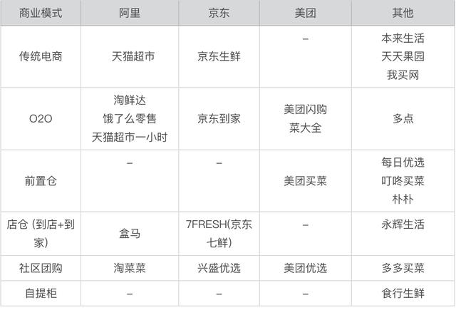 O2O 生鮮 SaaS 創業記·行業篇（一）（生鮮saas系統）