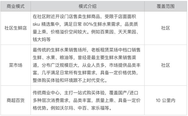 O2O 生鮮 SaaS 創業記·行業篇（一）（生鮮saas系統）