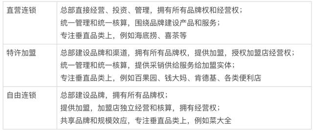 O2O 生鮮 SaaS 創業記·行業篇（一）（生鮮saas系統）