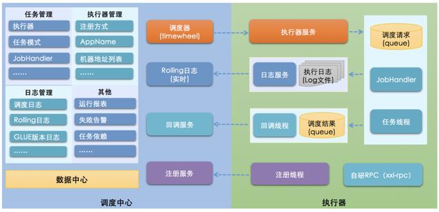 主流定時任務解決方案全橫評（定時任務設計）