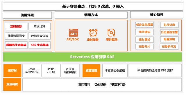 主流定時任務解決方案全橫評（定時任務設計）