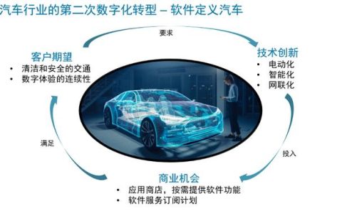 用軟件定義汽車 MathWorks為汽車行業發展引領方向