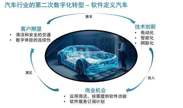 用軟件定義汽車 MathWorks為汽車行業發展引領方向