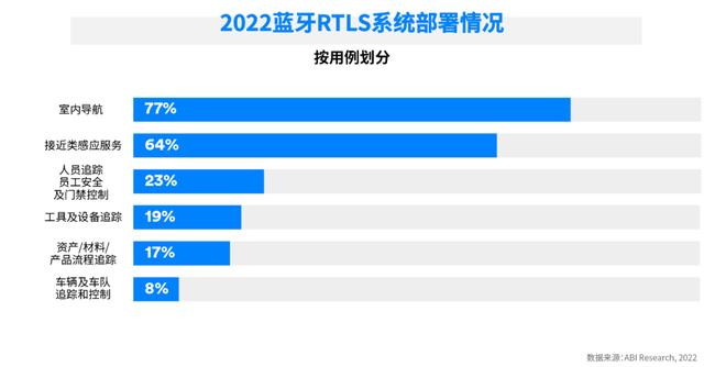 百度地圖車位級(jí)定位上線，室內(nèi)定位市場藍(lán)牙或再下一城（百度地圖定位車輛功能）