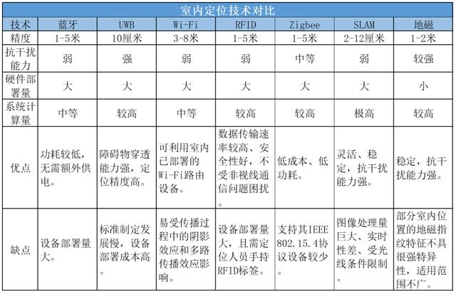 百度地圖車位級(jí)定位上線，室內(nèi)定位市場藍(lán)牙或再下一城（百度地圖定位車輛功能）