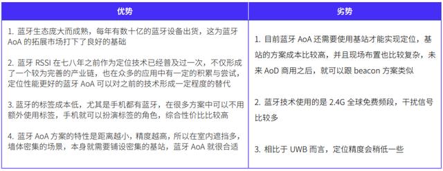 百度地圖車位級(jí)定位上線，室內(nèi)定位市場藍(lán)牙或再下一城（百度地圖定位車輛功能）
