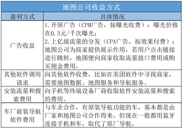 百度地圖車位級(jí)定位上線，室內(nèi)定位市場藍(lán)牙或再下一城（百度地圖定位車輛功能）