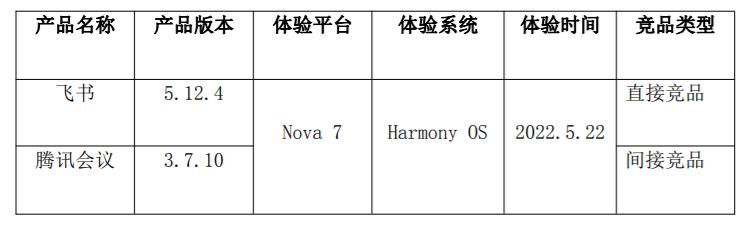 移動辦公平臺哪家強，釘釘競品分析報告（釘釘的競品分析）