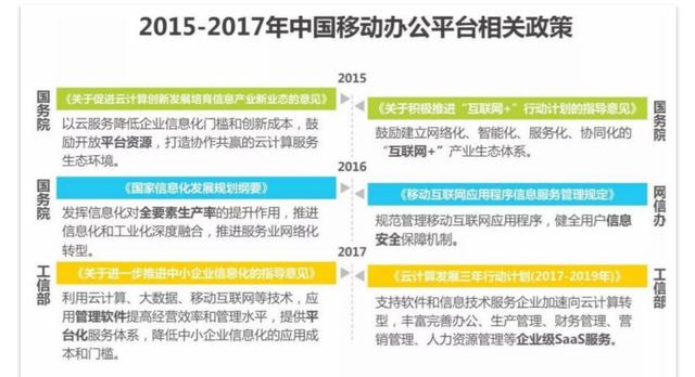 移動辦公平臺哪家強，釘釘競品分析報告（釘釘的競品分析）