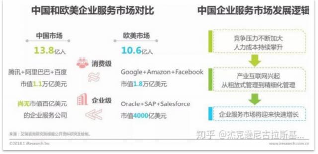 移動辦公平臺哪家強，釘釘競品分析報告（釘釘的競品分析）