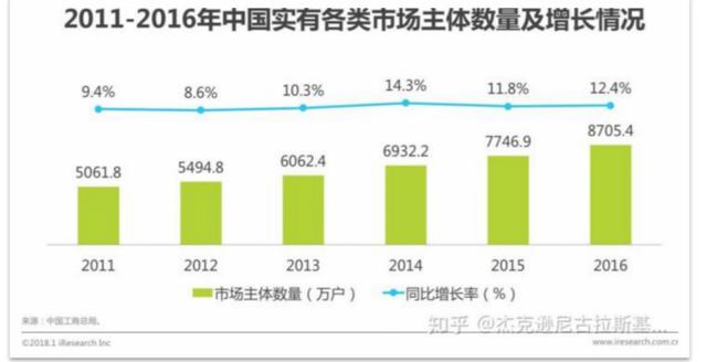 移動辦公平臺哪家強，釘釘競品分析報告（釘釘的競品分析）