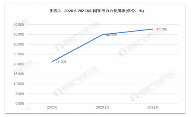 移動辦公平臺哪家強，釘釘競品分析報告（釘釘的競品分析）