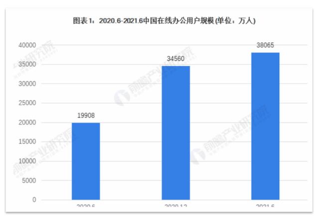移動辦公平臺哪家強，釘釘競品分析報告（釘釘的競品分析）