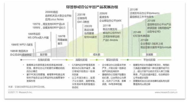 移動辦公平臺哪家強，釘釘競品分析報告（釘釘的競品分析）