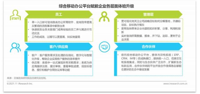移動辦公平臺哪家強，釘釘競品分析報告（釘釘的競品分析）