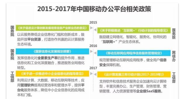 移動辦公平臺哪家強，釘釘競品分析報告（釘釘的競品分析）