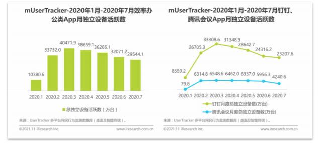 移動辦公平臺哪家強，釘釘競品分析報告（釘釘的競品分析）